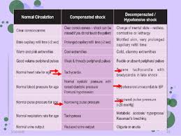 If you've been diagnosed with compensated vs decompensated cirrhosis it affects the type of treatment you'll receive. Dengue Fever