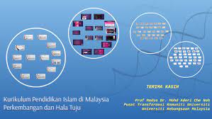Pada tahun 1871, a.m skinner ( nazir sekolah. Kurikulum Pendidikan Islam Di Malaysia Prof Madya Dr Ader By Azman Summer