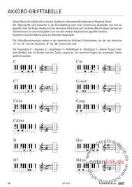 Ein klassiker der neuzeit sozusagen, der. 101 Deutsche Schlager Und Lieder Songbook Melodien Texte Akkorde 579568 Musikalien Petroll Musiknoten Aus Frankfurt Und Wiesbaden
