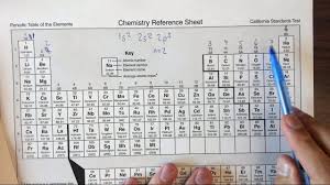 Valence electrons are responsible for the reactivity of an element. 4 1j Counting Valence Electrons In An Atomic Ion Youtube