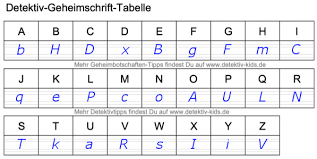 Zum kostenlosen download regelkalender auf dieser seite finden sie kostenlose kalender 2020 zum ausdrucken. Geheimnachrichten Set Selber Machen Detektiv Kids De