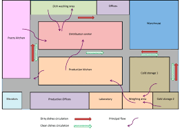 See more ideas about kitchen floor plans, floor plans, kitchen floor plan. Current Layout Design Of The Kitchen Download Scientific Diagram