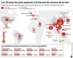 Jun 24, 2021 · hausse du prix de la viande : La Hausse Des Oceans N Epargnera Pas Les Grandes Puissances Mondiales
