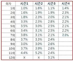 Read ep 11 from the story produce 101: Produce 101 Experiences Record Low Viewer Ratings Lee Jinwoo S Childish Behavior Annoys Netizens And Concerns Arise Around Perceived Mistreatment Of Jinhyuk Allkpop