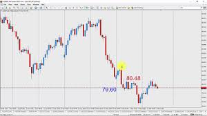 Forex Trend Trading The 8 Hour Charts