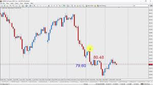 Trend Trading 8 Hour Forex Charts