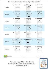 guitar chord chart illustrates the 7 major guitar chords a