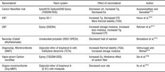 Every deck is built for standing on. Prospects And Challenges Of Nanomaterial Engineered Prepregs For Improving Interlaminar Properties Of Laminated Composites A Review Mrs Communications Cambridge Core
