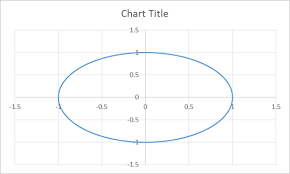 draw a circle in an excel chart daily dose of excel