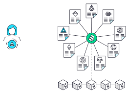 Miners are getting paid for their work as auditors. The Compound Crypto Protocol S Defi Lending Token Gemini