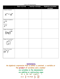 Laws Of Exponents Chart