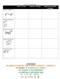 laws of exponents chart