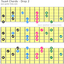 Dominant 7sus4 Guitar Chords Drop 2 And Drop 3 Voicings