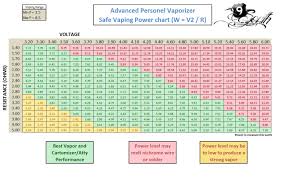 9 South Vapes Vaporizer Voltage Ohms Chart