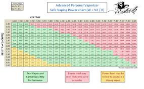 vaporizer voltage ohms chart