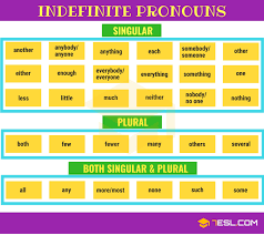 Indefinite Pronouns Useful Singular Plural List Examples