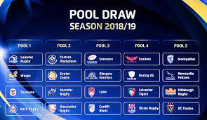 Pronostic coupe d'europe poule 1. European Professional Club Rugby Resume Des Tirages Au Sort Des Poules 2018 2019