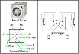 This looks to be a 4pdt dc24v omron relay. Gambar 3 Wiring Diagram Relay Omron H3cr A8 Download Scientific Diagram