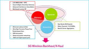 Https Www Telecomtv Com Content Iot Devices Global Smart