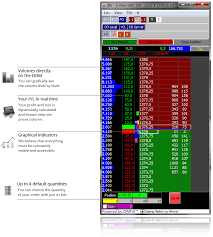 Amp Futures Commission Calculator Gingranhoude Ml