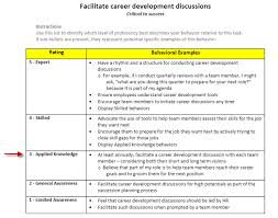 Lasse Competency Model Table Career Development Development Outdoor Quotes