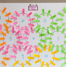 Learn How To Make The Easiest Wedding Seating Chart Ever