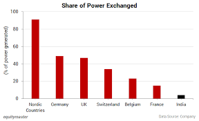 If history is proved right, once again, a stock market crash may be coming. Indian Stock Market News Equity Market And Sensex Today In India Equitymaster