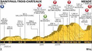 Sagan peter est maillot jaune. Presentation Etape 14 Tour De France Samedi 21 Juillet 2018