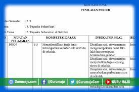 Kisi kisi dan soal ukk atau uas semester genap kelas 2, 3, 4, dan 5. Contoh Soal Tema 3 Kelas 2 Berbagi Contoh Soal