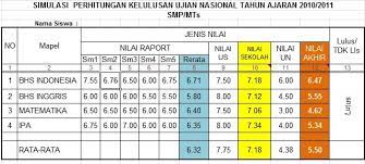 Nah berikut adalah formulasi atau cara menghitung nilai akhir ujian nasional. Simulasi Nilai Sekolah Dan Nilai Akhir Un Smp Sma Smk Th 2010 2011 Dikmen Bangkalan