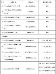 The Ministry Of Education Announced The Latest Version Of The List Of National Competitions For Primary And Secondary School Students Teller Report