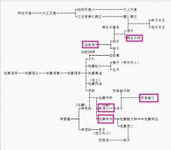 日本を支配する貴族政治 日本の支配者 貴族 麻生グループ 麻生太郎 安倍晋三 天皇と親戚 の独裁政治 naver まとめ knowledge study history