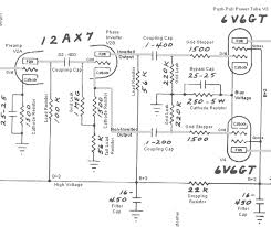 Drawing Load Lines