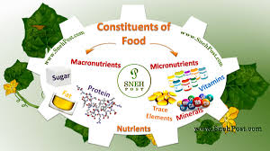 Your macronutrient ratio doesn't directly influence weight loss. List Of Nutrients 7 Types And Whopping Food Sources