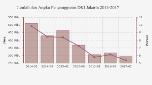 Pin Di Databoks