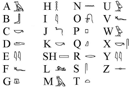 Eine hieroglyphe ist jedes der grafischen zeichen des schreibsystems, das von den alten ägyptern erfunden wurde. Electric Lilac Hieroglyphen Abc Hieroglyphen Alphabet Zum Ausdrucken Sound Sign For R Ideogram For Mouth