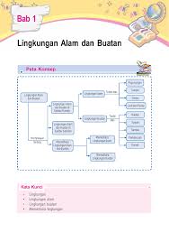 Bab 1 Lingkungan Alam Dan Buatan