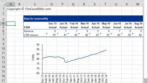 Mix effect will be meaningful when analyzing the revenue variance of the portfolio of a product group. Price Volume Mix Analysis Excel Template Sales Bridge Price Volume Mix Analysis Youtube