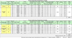 كيفية حساب تسخين الماء الصحيح كيفية حساب واختيار الأرضيات الكهربائية الدافئة وتقديم المشورة بشأن الاختيار