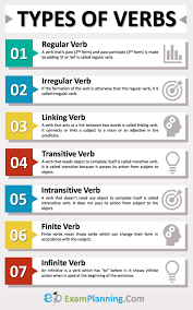 Types Of Verbs Examples List Examplanning Verb Examples English Words English Phrases