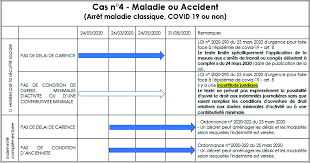 Arret maladie et maintien de salaire. Coronavirus Covid 19 Arret De Travail Et Maintien Du Salaire Juridique Et Cgt
