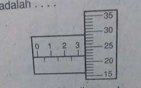 Maybe you would like to learn more about one of these? Perhatikan Gambar Mikrometer Sekrup Berikut Ini
