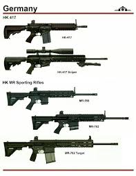 Pin On Armes