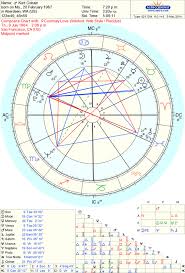 60 Punctilious Astrology Chart Dienst