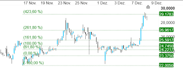 Find the latest plug power, inc. Plug Power Aktie Rally Wie Bei Nel Cmc Markets