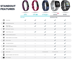 Fitbit Health Fitness Tracker Currys Pc World