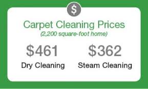 What Are Average Carpet Cleaning Prices Angies List