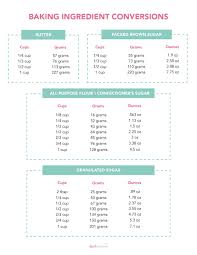 Measurement Conversion Inches Online Charts Collection