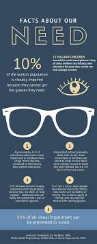 How do i get free glasses? Background New Eyes For The Needy