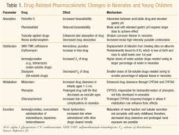 pediatric antibiotic use a focused review of